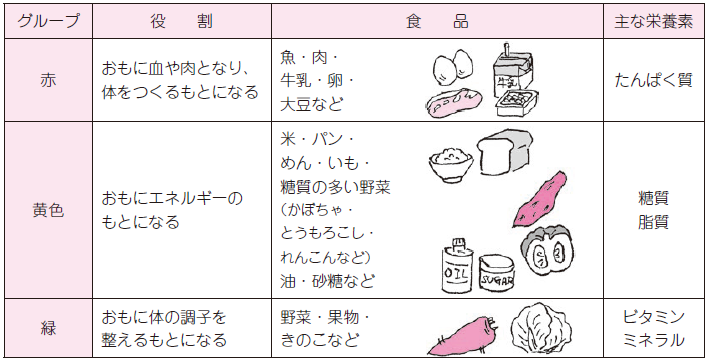 表