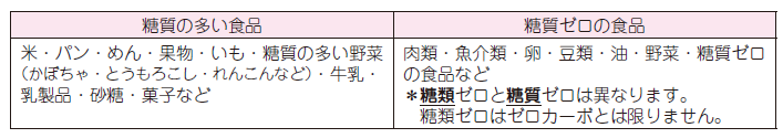 表